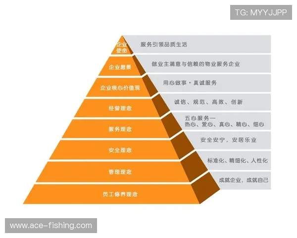 探秘AG九游汇集团的企业文化与核心价值观塑造企业品牌形象
